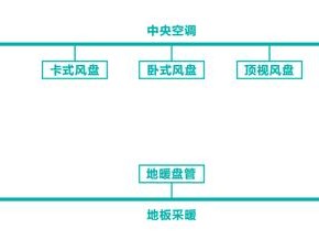 云开·全站APPkaiyun 空气能学院：全面了解地暖空调一体机