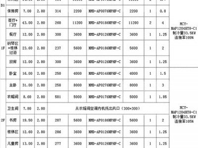 云开·全站APPkaiyun edu 中央空调使用测评：东芝变频空气能热泵采暖机组500平豪宅评测