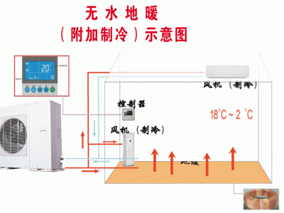 kaiyun登录入口(中国)官方网站 空气能中的无水地暖是啥样的，它与空气能水地暖又有啥不同