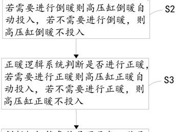 云开·全站apply体育官方平台 一种汽轮机高压缸暖缸及缸切换控制优化方法与流程