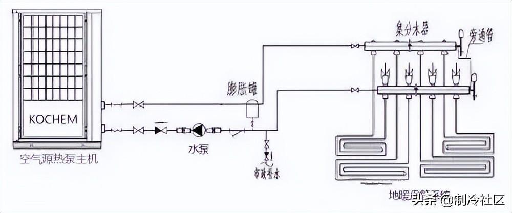 空气源热泵冷暖机_冷暖源空气热泵机组怎么样_空气源热泵冷暖机组