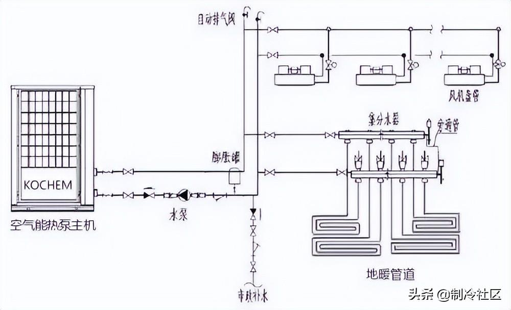 空气源热泵冷暖机组_空气源热泵冷暖机_冷暖源空气热泵机组怎么样