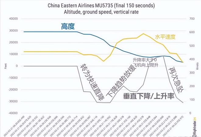 从飞机往外看_从飞机上往下看是俯视吗_从飞机往下看