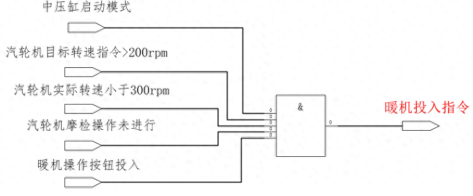 汽轮机暖机_汽轮机暖机_汽轮机暖机