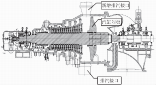 汽轮机暖机_汽轮机暖机_汽轮机暖机