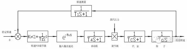 汽轮机暖机_汽轮机暖机_汽轮机暖机