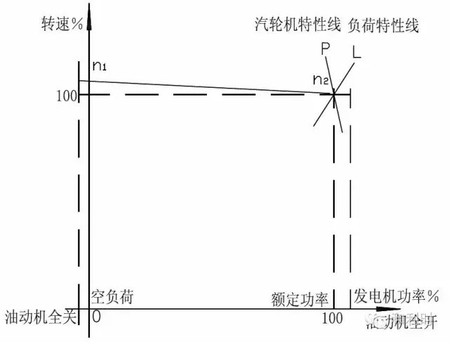 汽轮机暖机_汽轮机暖机_汽轮机暖机