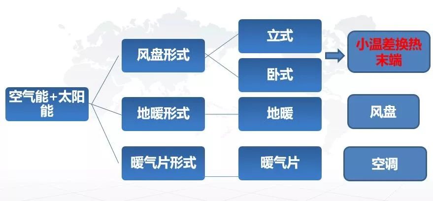 太阳能采暖机_太阳能带动暖气片供暖设备_太阳能暖风机取暖