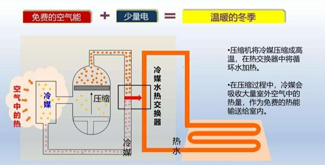 空气能地暖机_空气地热能_地暖能用空气能吗