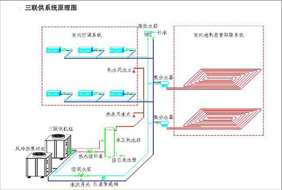 空气能地暖能耗_空气能地暖用电量_空气能地暖机耗电量