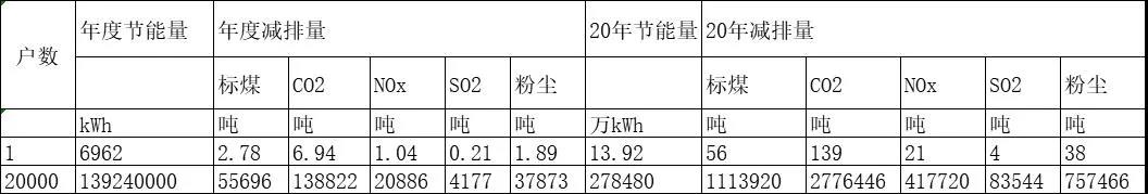 太阳能采暖机_太阳能采暖机价格_太阳能采暖设备