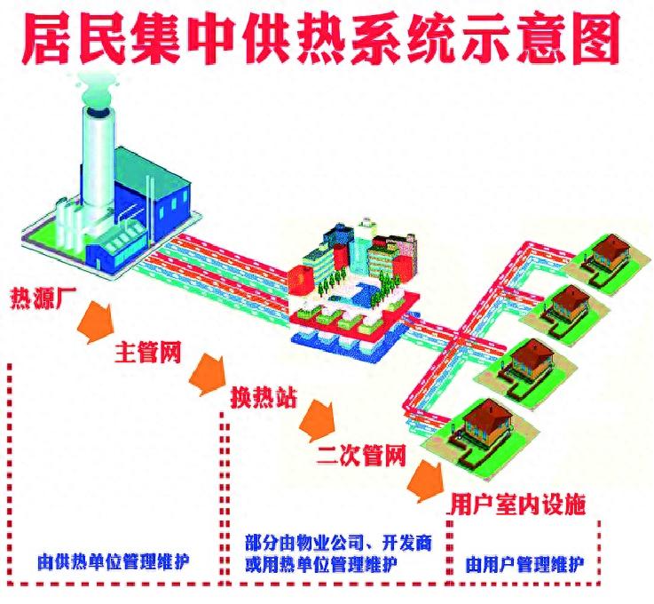 供暖热水机组安装示意图_热水供暖机_供暖热水机组