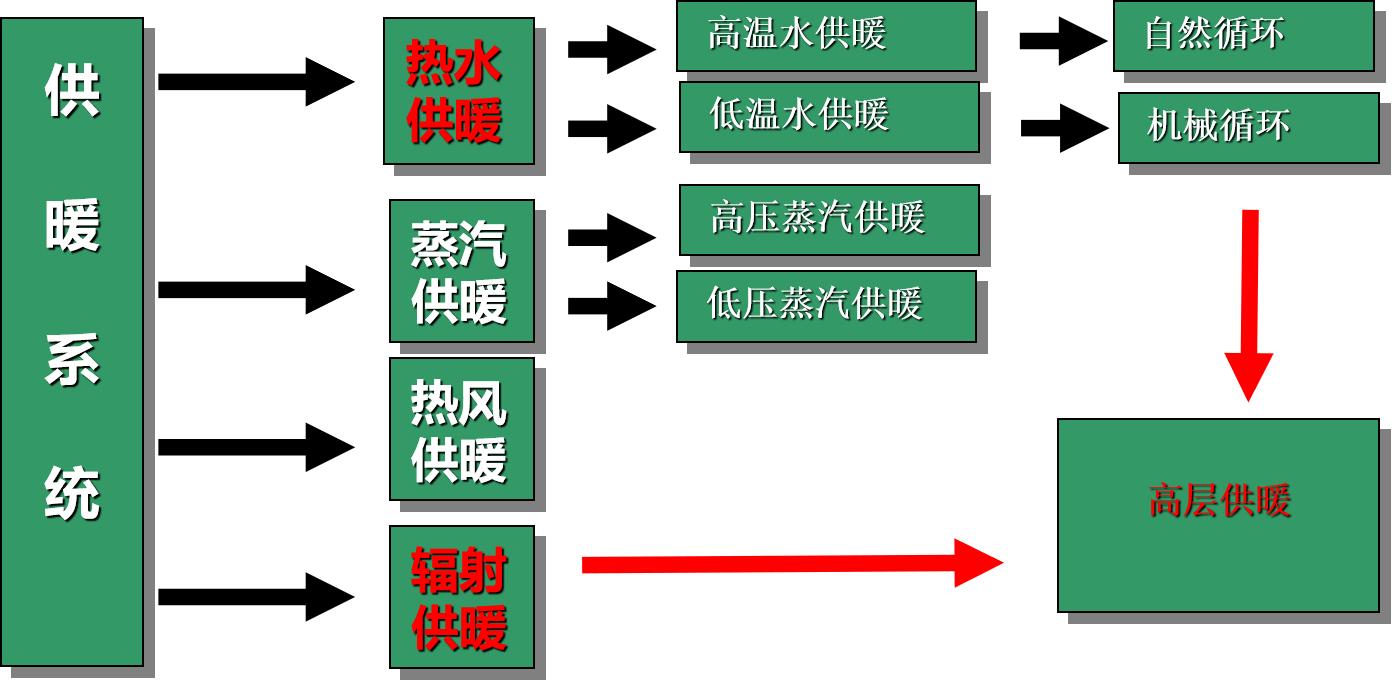 供暖热水机组安装示意图_热水供暖机_供暖热水机组