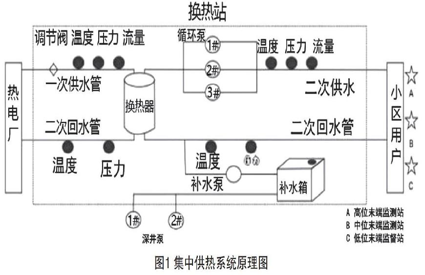 供暖热水机组安装示意图_热水供暖机_供暖热水机组