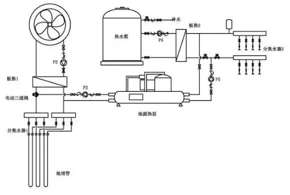 太阳能带动暖气片供暖设备_太阳能采暖机_太阳能采暖设备家庭用怎么样