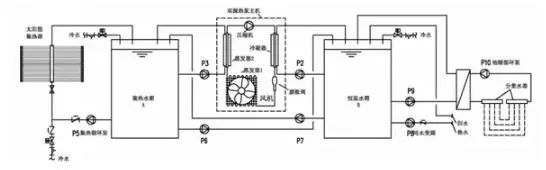 太阳能带动暖气片供暖设备_太阳能采暖机_太阳能采暖设备家庭用怎么样