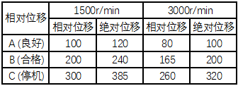 汽轮机暖机_汽轮机暖机_汽轮机暖机