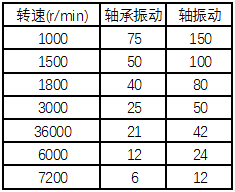 汽轮机暖机_汽轮机暖机_汽轮机暖机