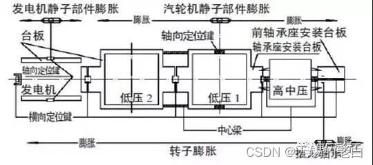 汽轮机暖机_汽轮机暖机_汽轮机暖机