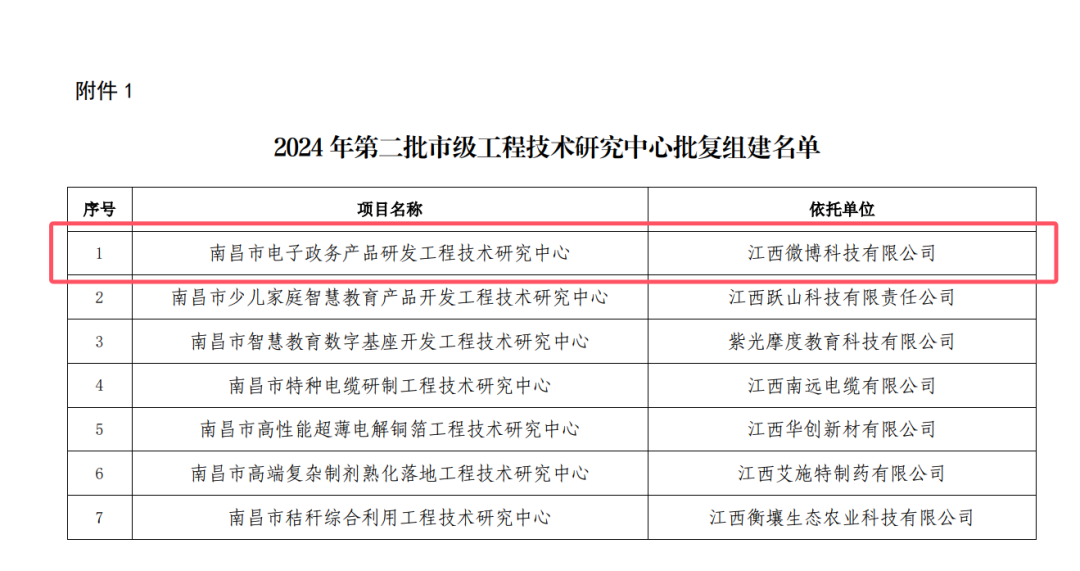 南昌市科技局领导名单_南昌科技厅_南昌市科技局微博