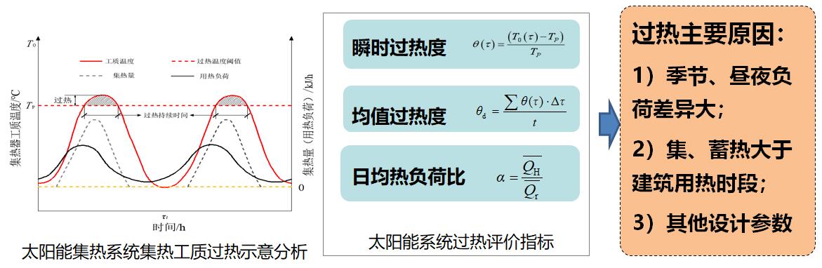 太阳能采暖机_太阳能暖风机取暖_太阳能采暖设备