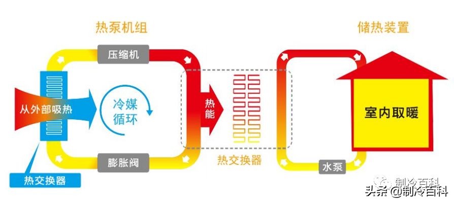 空气源冷热泵机怎么样_冷暖源空气热泵机组怎么样_空气源热泵冷暖机