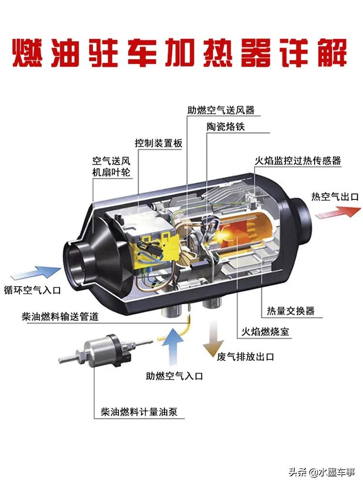 柴油取暖机_柴油取暖机原理构造图_柴油取暖机多少钱