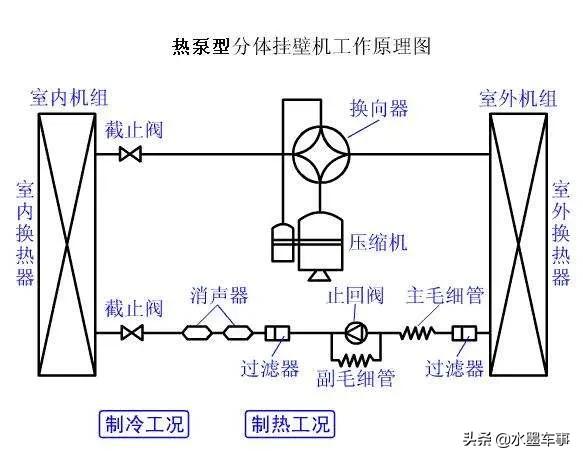 柴油取暖机原理构造图_柴油取暖机_柴油取暖机多少钱