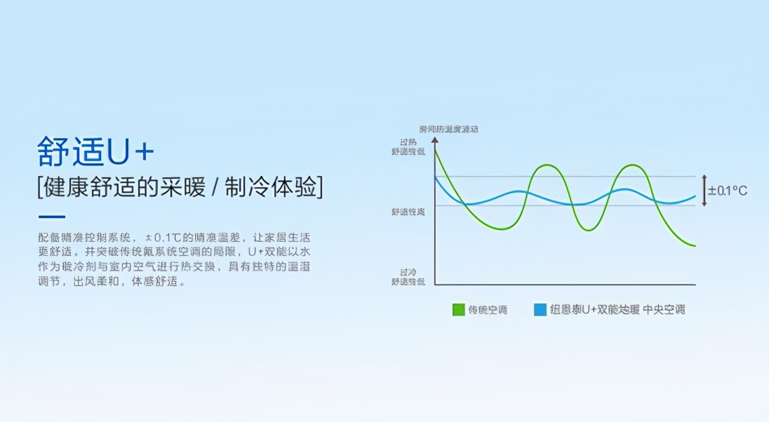 纽恩泰地暖机_纽恩泰空气能地暖机价格_纽恩泰空调地暖一体机